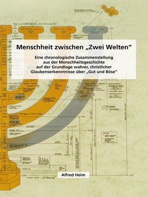 cover image of Menschheit zwischen "Zwei Welten"